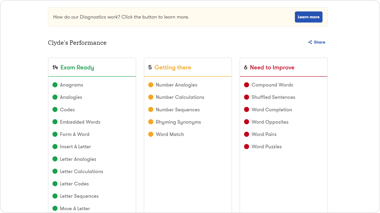 Crystal clear overview of every topic your child needs to cover so you know what to focus on