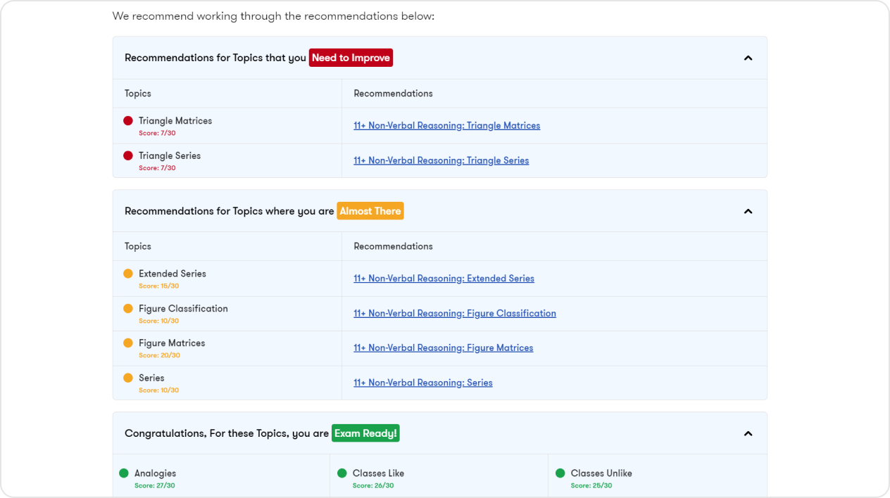 Targeted analysis of your child’s performance segmented by topic and level