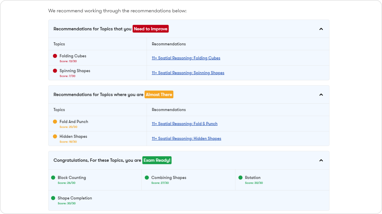 Targeted analysis of your child’s performance segmented by topic and level