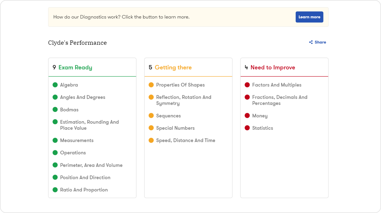 Crystal clear overview of every topic your child needs to cover so you know what to focus on