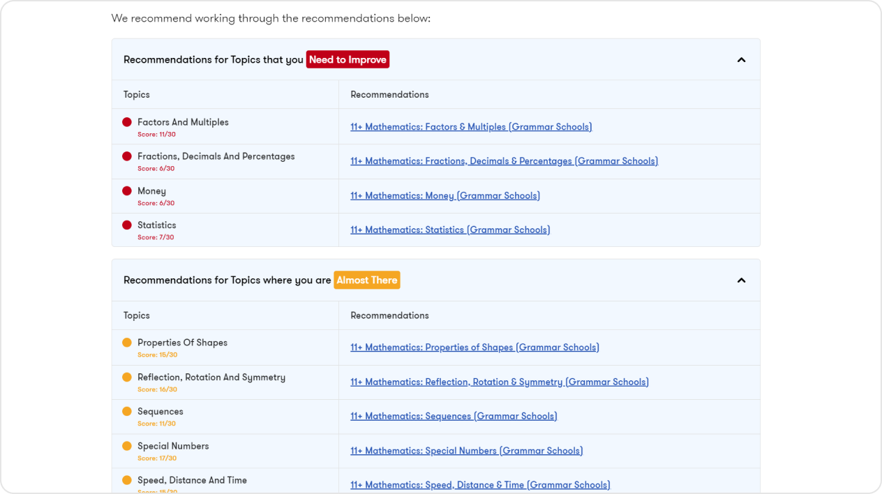 Targeted analysis of your child’s performance segmented by topic and level