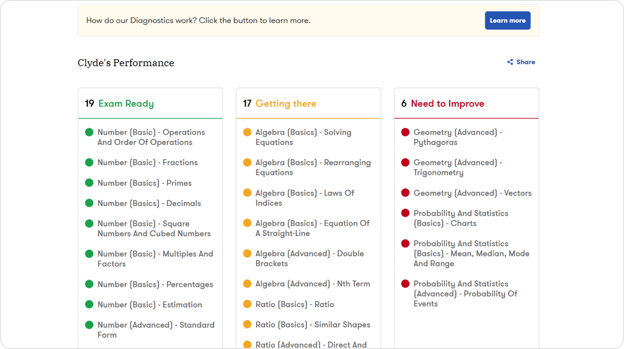 Crystal clear overview of every topic your child needs to cover so you know what to focus on